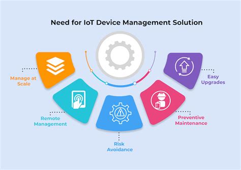 iot sd card health check app free|Remote IoT Device Management.